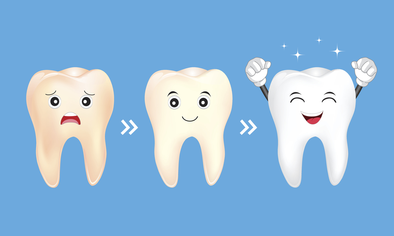 Remineralization And Enamel Health Preserveyourteeth